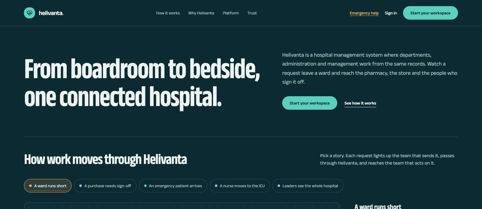 The Helivanta homepage, headlined “From boardroom to bedside, one connected hospital,” with a walkthrough of how a request moves between hospital teams